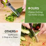 Herb Scissors, X-Chef Multipurpose 5 Blade Kitchen Herb Shears Herb Cutter with Safety Cover and Cleaning Comb for Chopping Basil Chive Parsley (Green) - Image 4