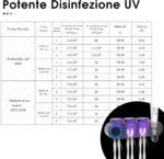 iHave Wall Mounted Electric Toothbrush Holders with 3 Cups, UV Sanitizer, Toothpaste Dispenser, Smart Home Bathroom Accessories & Decor, Black - Image 4