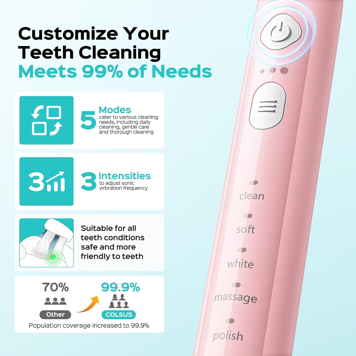 COSLUS C30 Electric Toothbrush for Adults & Kids: 3 Intensities & 5 Modes for Effective Yet Gentle Ultra-Clean Feel, 2 Types of Heads for Gentle or Daily Care, Travel & Home Use, Pink, 1PC - Image 3