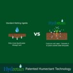 Hydretain Root Zone Moisture Manager — Converts Soil Moisture to Plant-Usable Water for Drought Protection — Reduce Watering 50%, 3-Month Residual, 5,000 Sq Ft Coverage (32 Fl Oz. RTS) - Image 3