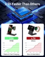 RYND 2026 Travel Portable Wireless Fast Charger for Apple & Android Charging Station,3 in 1 Charging for iPhone17 16 15 14 13 12,Apple Watch Series & Air pods 4 3 2 Pro,Samsung Galaxy - Image 5