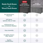 Keter Kentwood 50 Gallon Resin Deck Box-Organization and Storage for Patio Cushions, Throw Pillows and Garden Tools, Dark Grey - Image 6