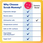 Scrub Mommy Kitchen Sponges - Dual-Sided Dish Sponges for Scrubbing - Non-Scratch Cleaning Sponges for Washing Dishes, Bathroom & Multi-Surface Cleaning - Online Exclusive (3 Count) - Image 5