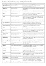 180 Days of Physical Wellness for Busy Educators (36 weeks of daily self-care for teachers and administrators) - Image 7