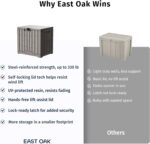 EAST OAK Outdoor Storage Box, 31 Gallon Deck Box Indoor and Outdoor Use, Waterproof Resin Storage Bin for Package Delivery, Patio Cushions, Gardening Tools, Lockable, UV Resistant, Grey - Image 5