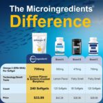 Micro Ingredients Triple Strength Omega 3 Fish Oil Supplements 4200mg Per Serving, 240 Softgels – Lemon Flavored – Burpless | EPA 1200mg + DHA 900mg | Deep Sea Fish - Image 3
