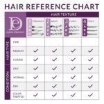 Design Essentials Honey Creme Moisture Retention Super Detangling Conditioning Shampoo, Sulfate Free for Moisturizing and Strengthening Hair, 32 Fl Oz (Pack of 1) - Image 3
