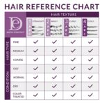 Design Essentials Natural Almond & Avocado Moisturizing & Detangling Sulfate-Free Shampoo, 32 Ounce - Image 4