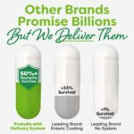 Probulin Daily Care Probiotic Supplement, Digestive, Gut, and Immune Health Support Capsules for Men and Women, 10 Billion CFU, Vegan, 60 Count Bottle - Image 4