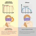 Steam Eye Mask for Dry Eyes and Puffiness, Fast Relief Disposable Self Heating Masks, Stocking Stuffers, 6 Pack - Image 4