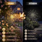 Solar Firework Lights Outdoor 4 Pack, 120LED Solar Starburst Garden Lights with 8 Modes, Waterproof Decorative Sparkle Light for Backyard, Garden, Patio & Lawn Landscape - Gifts for Women Mom - Image 3